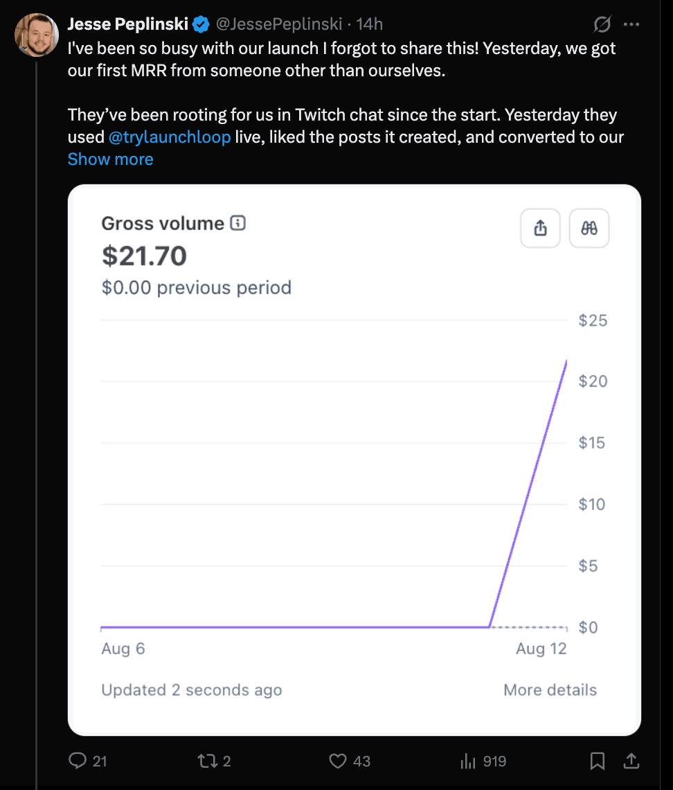 A post announcing TryLaunchLoop's first monthly recurring revenue from a customer, alongside a gross-volume chart.